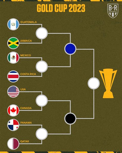 concacaf gold cup bracket results
